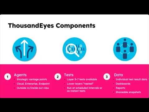 EIS AMER 08 Seemless Monitoring with Splunk AppDynamics + ThousandEyes: Intro&Configuration (1 of 2)