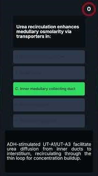 MRCP-1 Renal Physiology: Urine Concentration Mechanisms