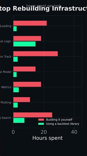 The One Python Library Every Quant Trader Needs #algorithmictrading #trading #propfirmtrading