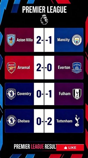🚨PREMIER LEAGUE RESULTS TONIGHT! 😳Saturday Matchday 8 Round-Up ⚽ #shorts