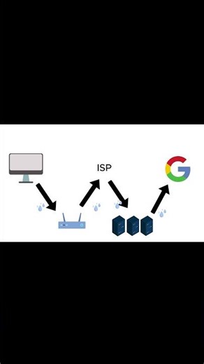 How to hide all your traffic with python?