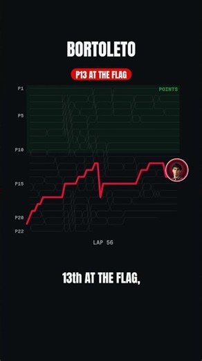 United States GP: Antonelli wins — full race recap #F1