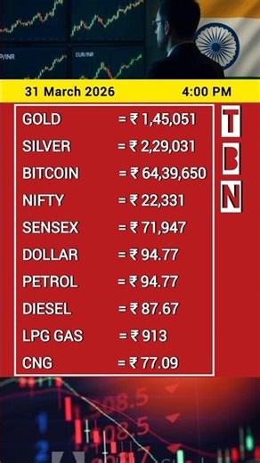 31 March 2026 India Market Update Today 📊 Gold, Silver, Bitcoin, Nifty & Fuel Prices #india #gold