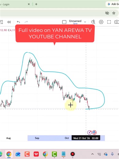 In this lesson, we explore the Moving Average (MA) Indicator, one of the most widely used tools in forex technical analysis. If you are a beginner who wants to understand how traders identify market trends and analyze price movements, this lesson is for you! The Moving Average is a technical indicator that calculates the average price of an asset over a specific period. It helps traders smooth out short-term price fluctuations and better understand the overall direction of the market. 📊 ABOUT T