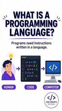 What Is a Programming Language? | Day 3