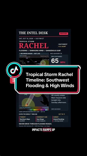 Rachel’s October 11, 2026 forecast brings heavy rain to San Diego, coastal flooding to Southern California and gusts up to 70 mph in warned areas near the Colorado River. Here’s when impacts intensify across the Southwest—and why Utah’s flood risk continues into Monday. Follow local NWS alerts. #TropicalStormRachel #SouthwestWeather #SanDiego #CaliforniaWeather #ArizonaWeather