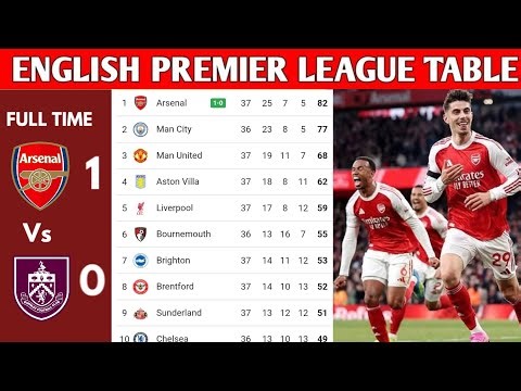 ENGLISH PREMIER LEAGUE TABLE UPDATED TODAY | PREMIER LEAGUE TABLE AND STANDING 2025/2026