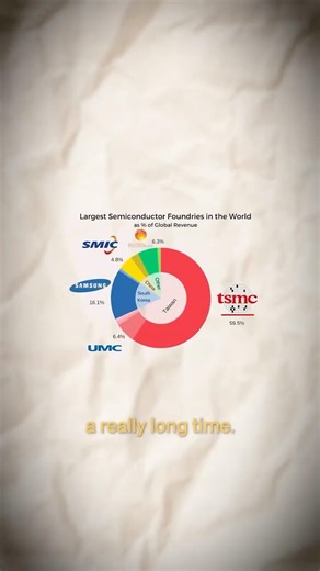 The long-term advantage of TSMC