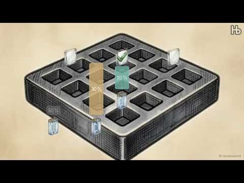 4.2 Block Voting & The End of Majority Dictatorship - In Search of the Optimal System