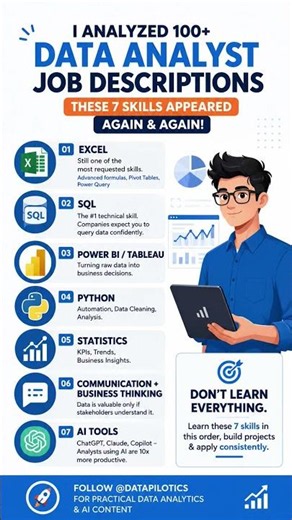 I Analyzed 100+ Data Analyst Job Descriptions | 7 Skills You Actually Need in 2026 🚀 #dataanalytics