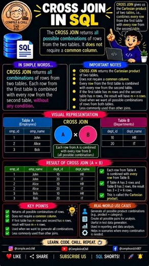 🔄 SQL CROSS JOIN made EASY! 💻 Combine every row with every other row using simple examples! 🚀🔥