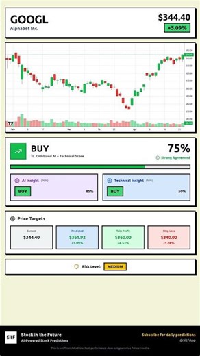 GOOGL Stock Prediction Apr 25, 2026 | BUY Signal 71%