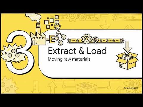 How to Master Python for Data Engineering in 2026 (Roadmap)