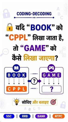 तो “GAME” को कैसे लिखा जाएगा ? Coding Decoding Practice Question | Reasoning |