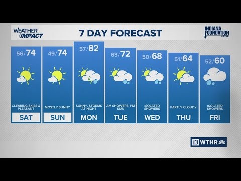 13Weather Forecast | 11 p.m. update, April 24, 2026