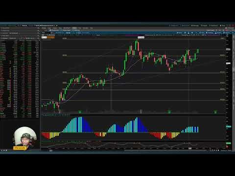 📈 WMT Breaking Out | Chart Analysis & What I’m Watching Next #trading #stockmarket 
