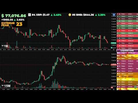 🔴 Bitcoin Live Price Today - Bitcoin Live Liquidation Watch | BTC Price Chart