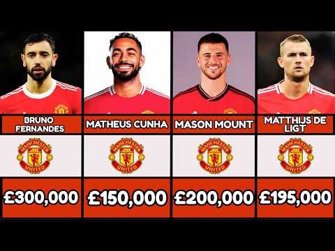 Every MANCHESTER UNITED Player’s Weekly Salary REVEALED! 😳