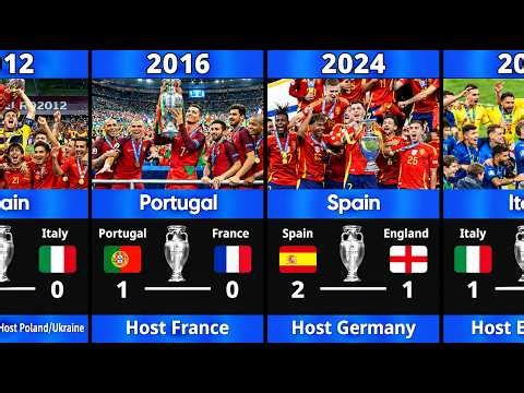 Every UEFA EURO Final Winner 1960-2028: All Champions & Scores