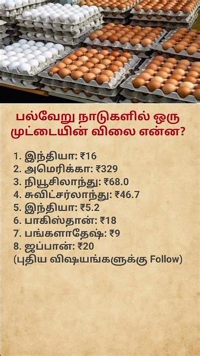 Egg Prices Around the World 🌍 | Shocking Comparison!#youtube #shorts