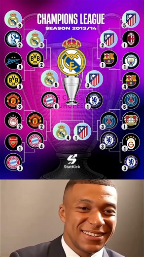 Champions League 2013/14 🏆La Décima finally arrived. ✨