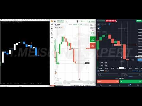 Most Powerful Setup for Quotex & IQ Option (Real Account)