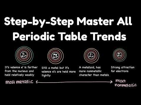 Periodic Trends Atomic Radius, Ionization Energy, Electronegativity, Ionic Radius, Electron Affinity