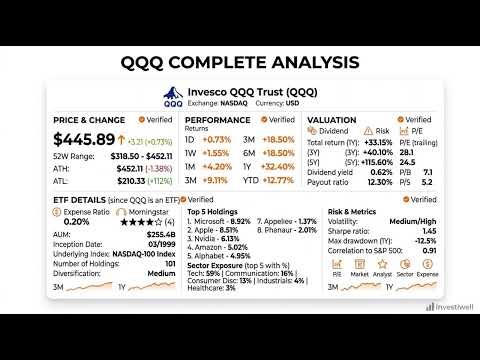 QQQ ETF – Everything You Need to Know