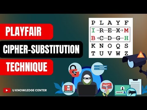 How Does Playfair Cipher Work? | Substitution Technique | Cryptography