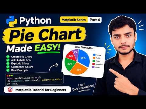 Python Pie Chart Made EASY! 🔥 | Matplotlib Tutorial for Beginners