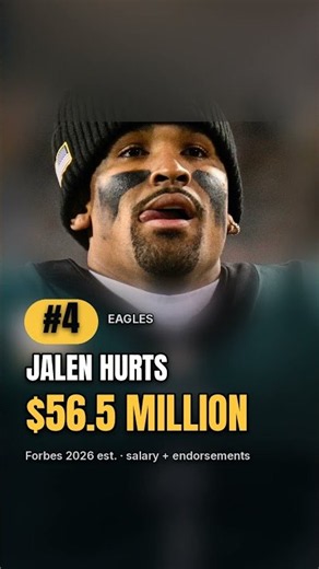 Highest-Paid NFL QBs 2026: Mahomes, Allen & More