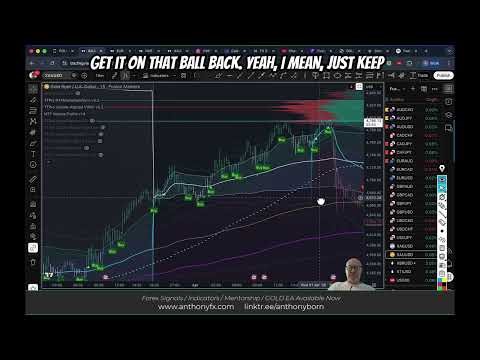 How To Trade GOLD With VWAP and Volume Profile PLUS The MomentumSync Buy/Sell Signals Indicator