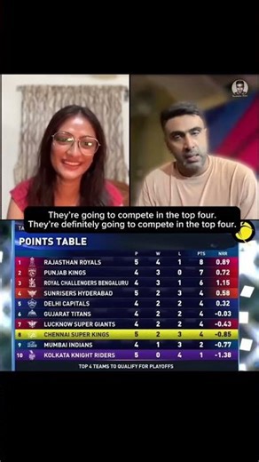 IPL Is Finally IPLing!!! #ipl #csk #kkr