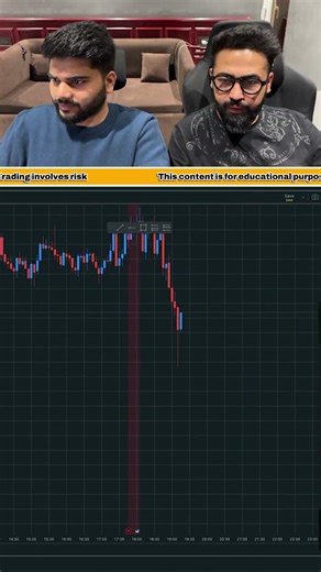 Small SL = Big Profit? 🔥 Forex Truth! #shorts