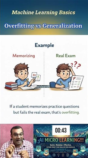 Overfitting vs Generalization