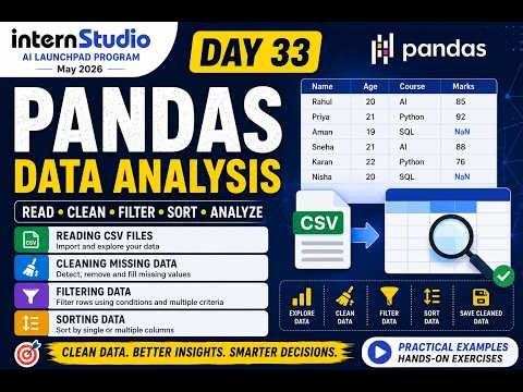 Day 33: Pandas Data Analysis | Reading CSV Files, Cleaning Missing Data, Filtering & Sorting Data