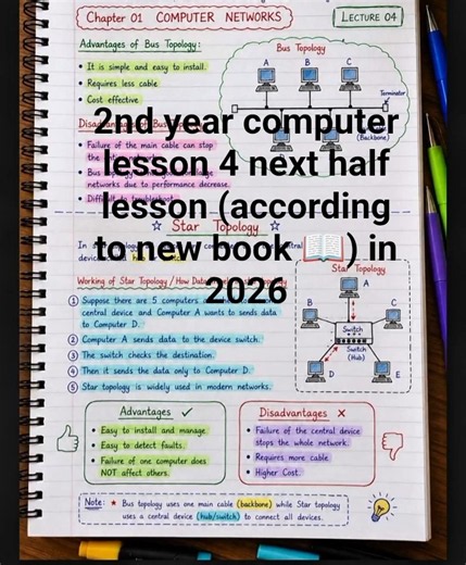 2nd Year Computer Lesson 4 | Class 12 Computer Science New Book 2026 | Punjab Board
