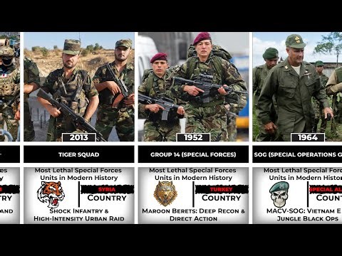 Most Lethal Elite Special Forces That Changed Modern Warfare