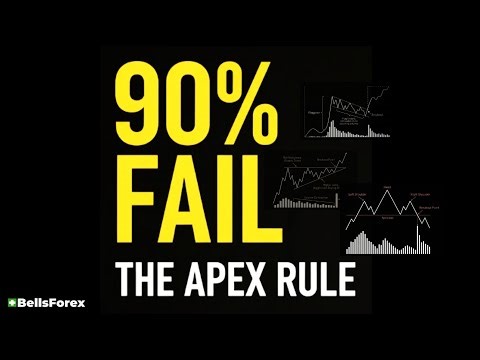 Advanced Chart Patterns: Why 90% of Traders Fail [Institutional Framework]