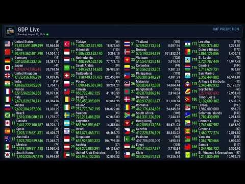 GDP update | 25 August 2026