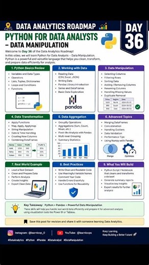 Python for Data Analysts – Data Manipulation | Data Analytics Roadmap Day 36 #shorts #python #excel