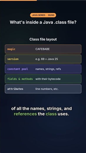 What's Inside a Java .class File? (CAFEBABE)