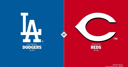 Los Angeles Dodgers at Cincinnati Reds Game Story, Scores/Highlights - 09/15/2026