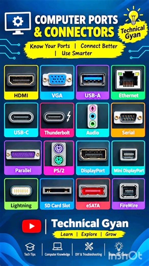 Types of Ports & Connectors Explained 🔌HDMI, USB, VGA, Ethernet, Audio & More⚡😱