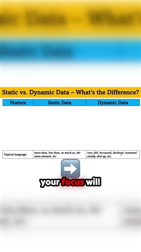 Boost Your IELTS Score with the Right Vocabulary