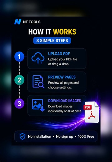 PDF to Image Online Free – Convert PDF Pages to JPG and PNG Directly on the Web