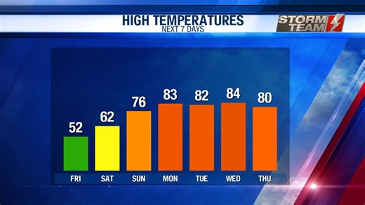Rainy Days Expected for Thursday and Friday