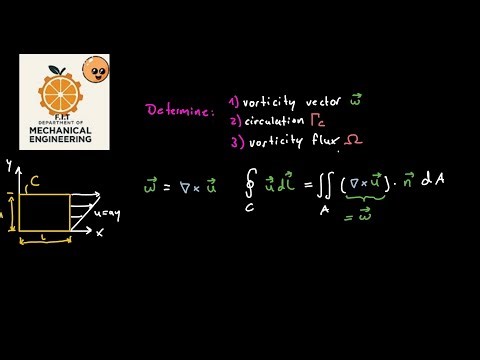 Vorticity & Circulation Explained | Advanced Fluid Dynamics Series, Part 7 | FIT MechEng