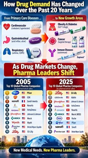 💊 Pfizer vs. Eli Lilly: 20 Years That Changed Big Pharma!