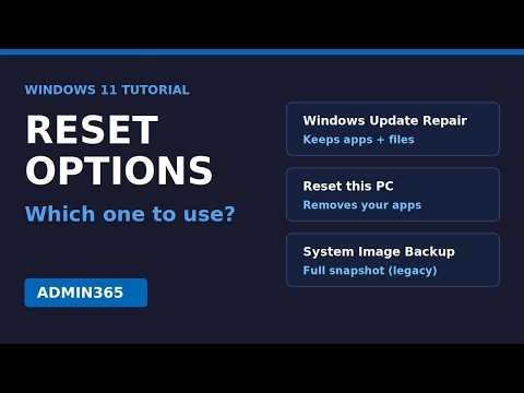 Windows 11 Reset Options Explained Reset This PC vs Windows Update Repair vs System Image Backup